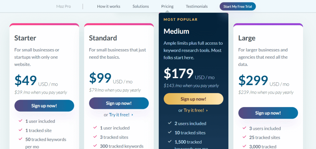 Alternatives à SEMrush: Moz pro