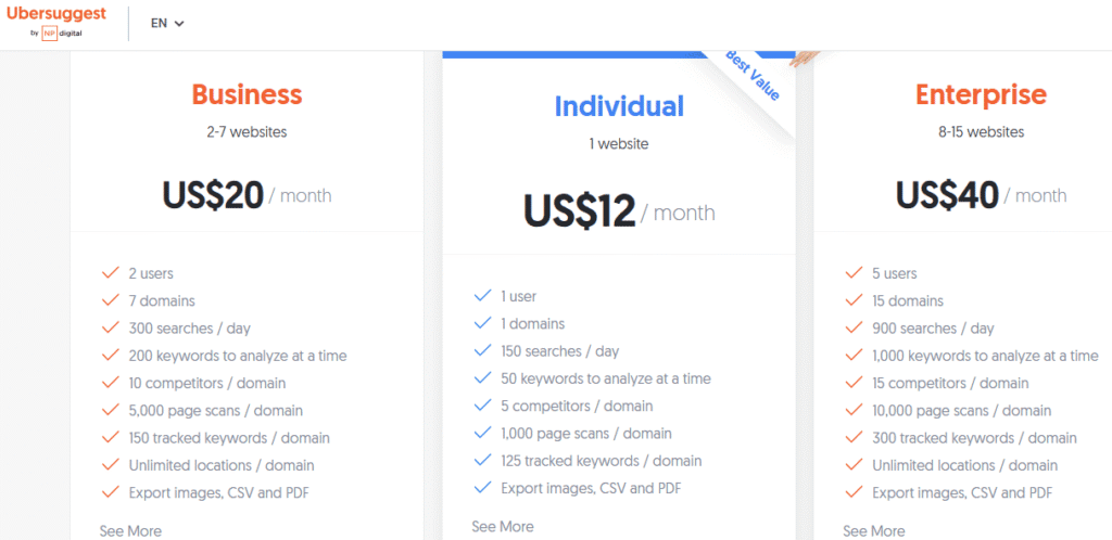 Alternatives à SEMrush: Ubersuggest