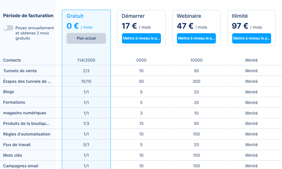 Systeme io : choisis bien