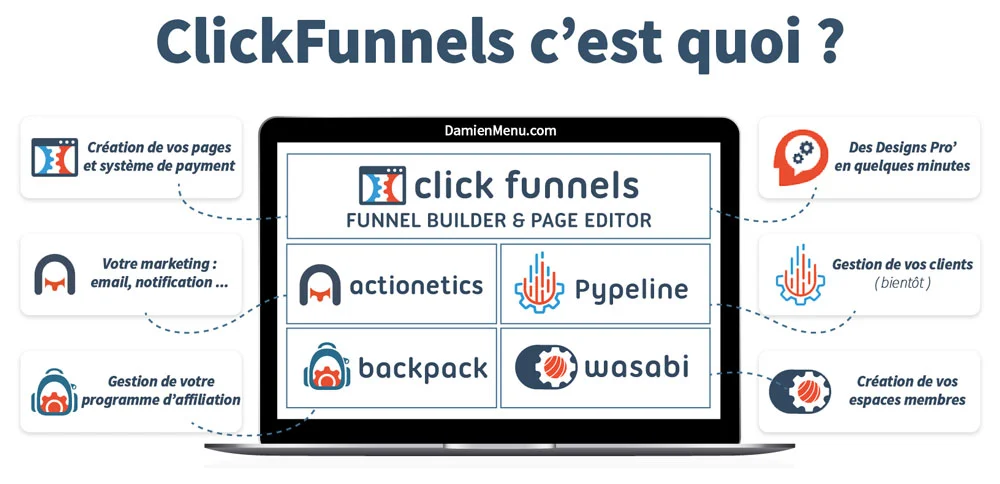clickfunnels choisisbien: c'est quoi