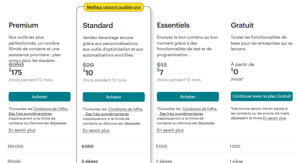 Mailerlite: Mailchimp tarif
