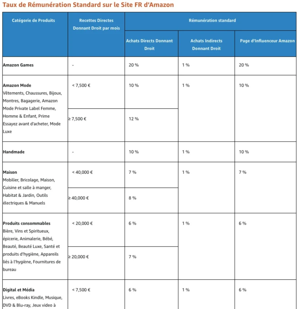 taux-commisions-amazon-affilies-devenir- affilié-amazon