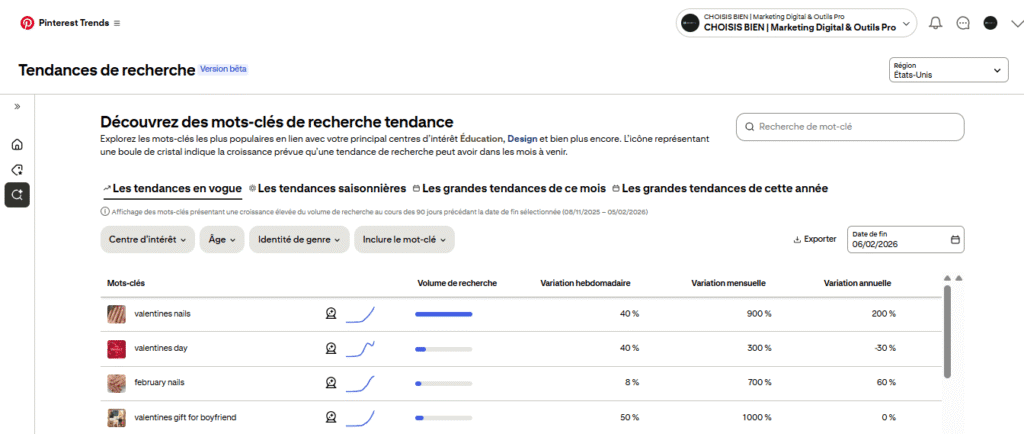 Stratégie Pinterest