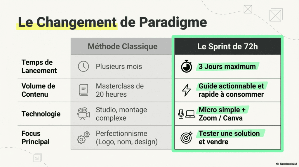 Pourquoi créer une formation en ligne est la solution ultime en 2026 ?