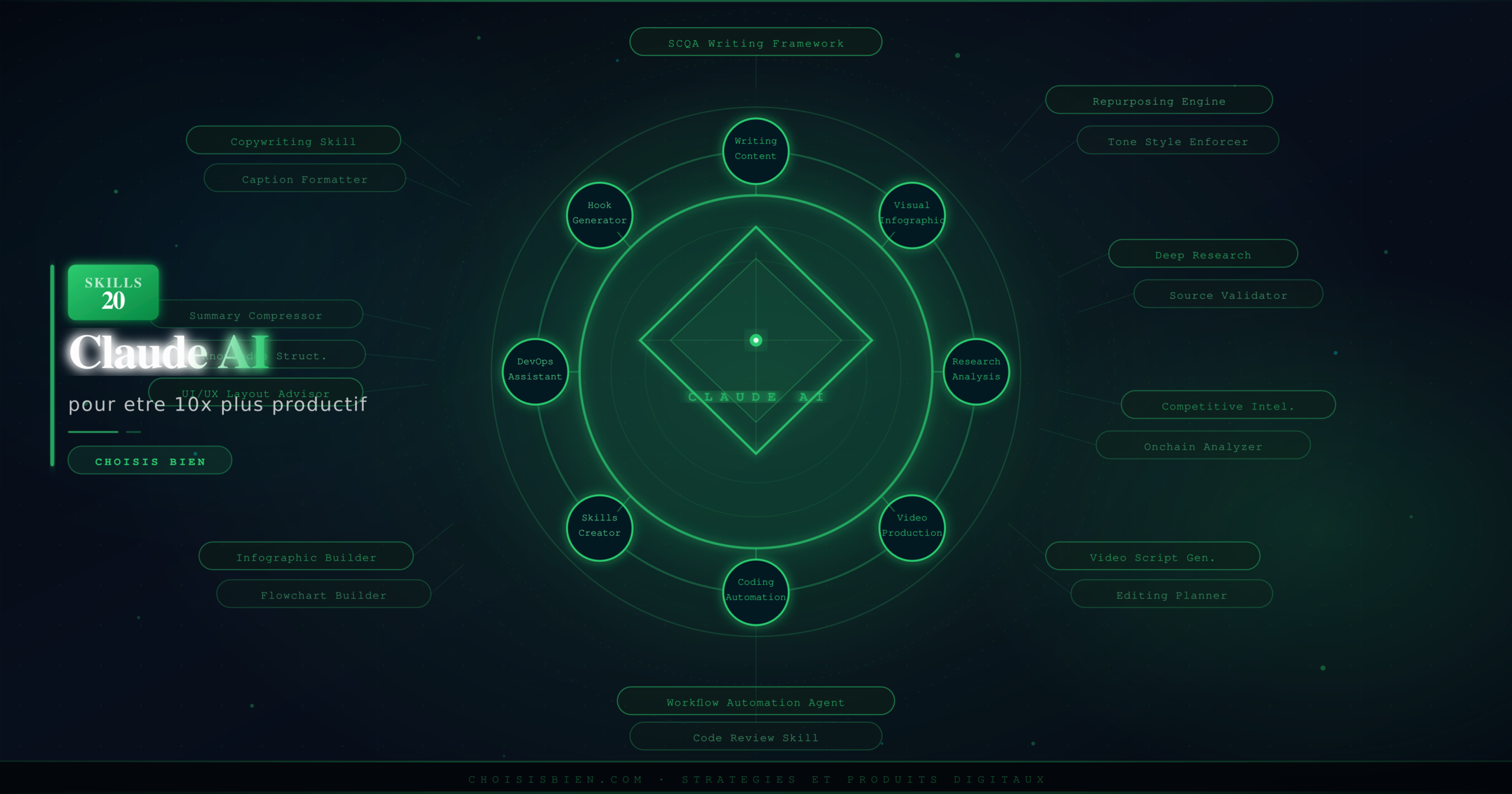 You are currently viewing 20 Skills Claude AI Gratuites et Puissantes pour Booster ta Productivite